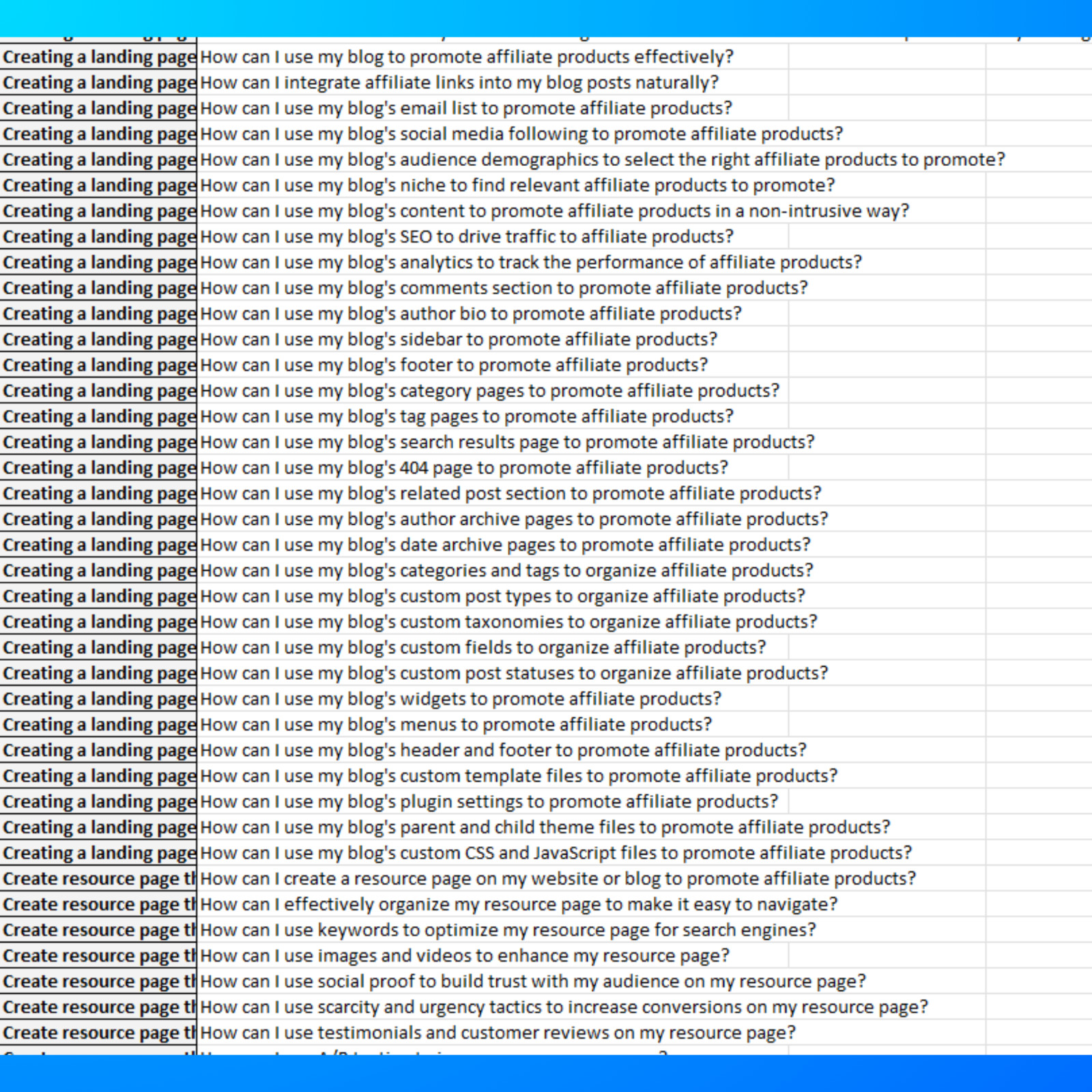 300+ ChatGPT Prompts Affiliate Marketing in Englisch mit PLR Rechte