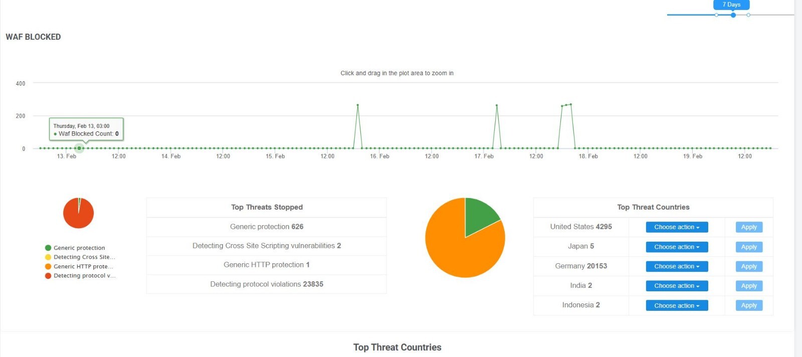 Australian Web Hosting + Global CDN Portal | Hourly & Daily Backup | 1 year