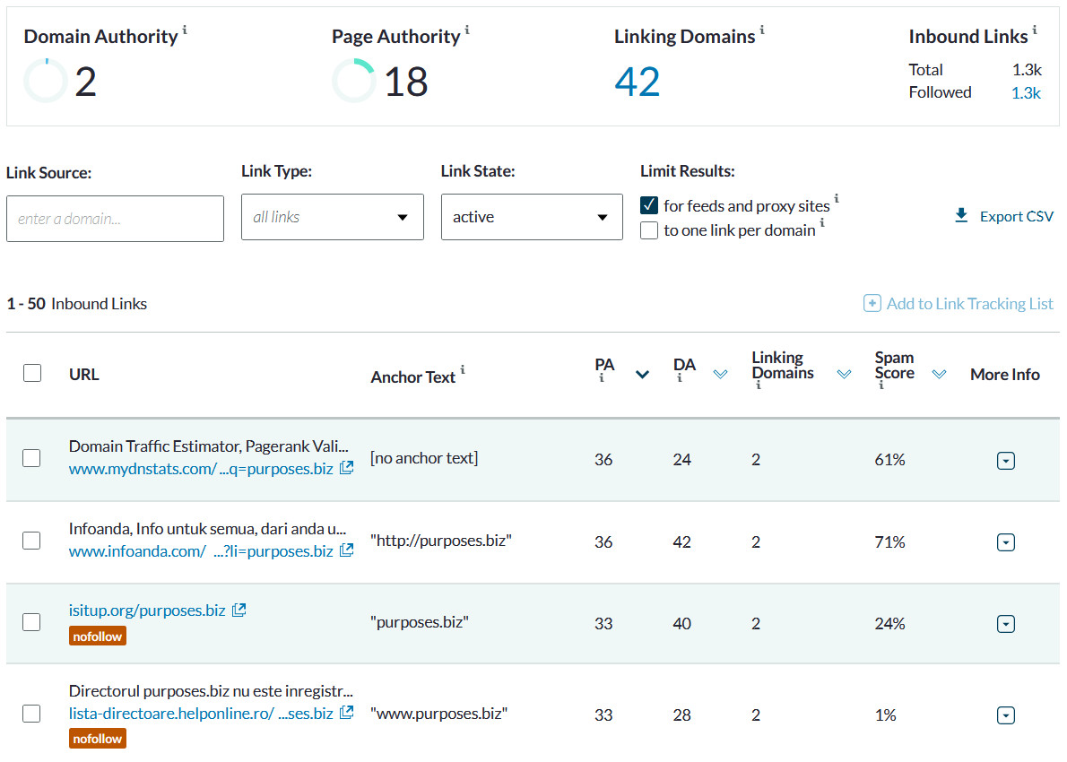 Link Building. Minimum result: DR15+, 80+ different linking websites after days