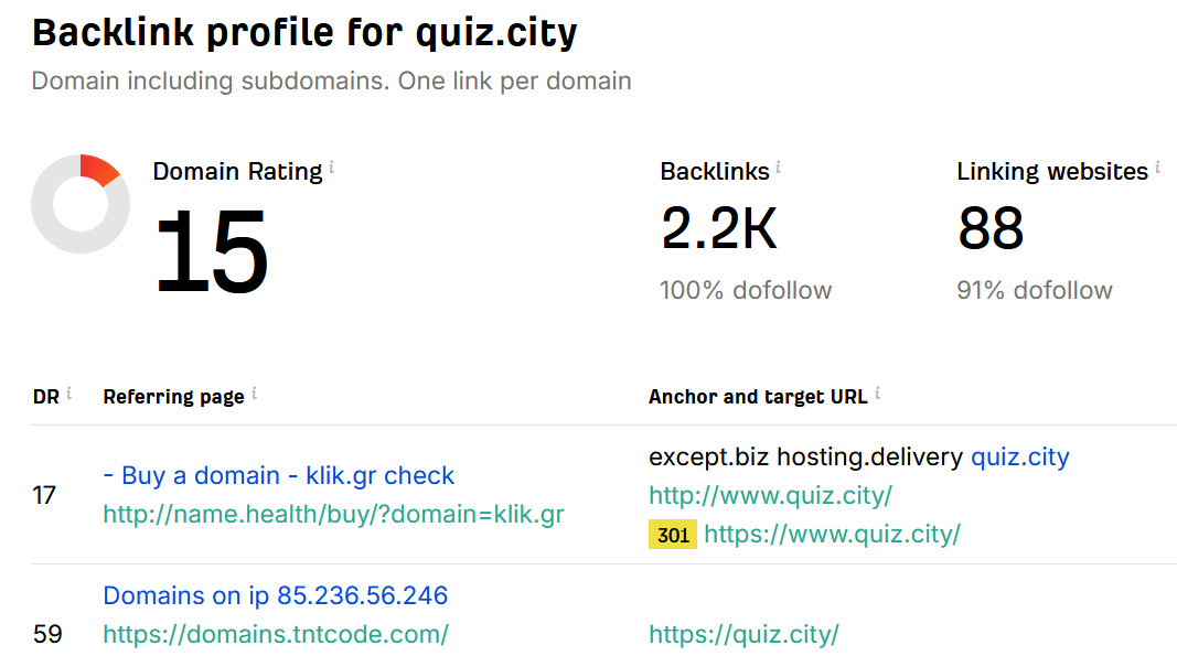 Link Building. Minimum result: DR15+, 80+ different linking websites after days