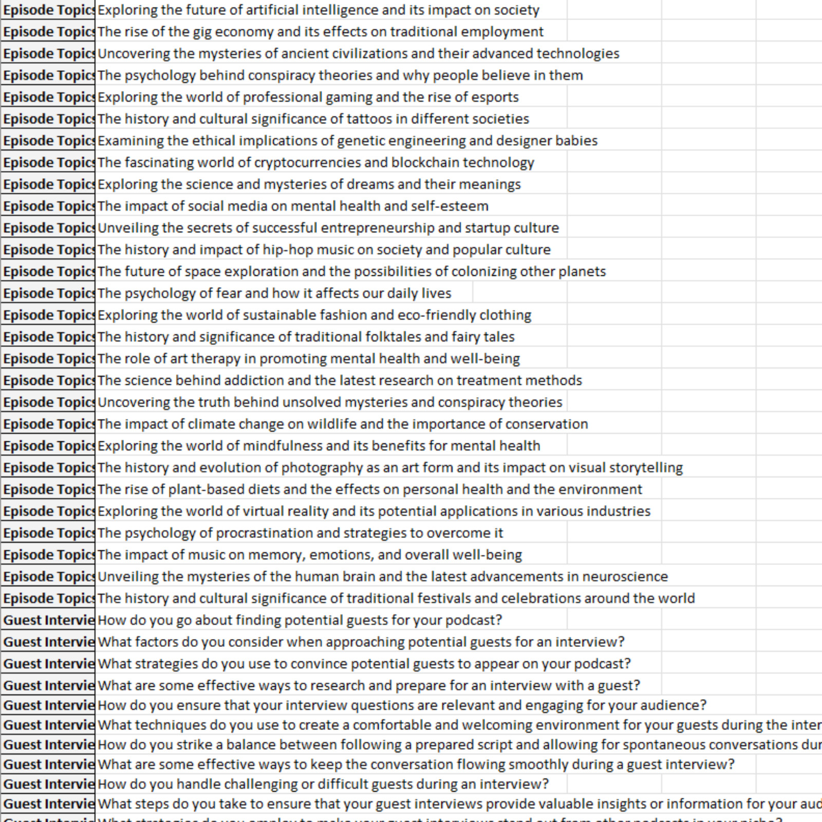 500+ ChatGPT Prompts Podcast in English with PLR Rights