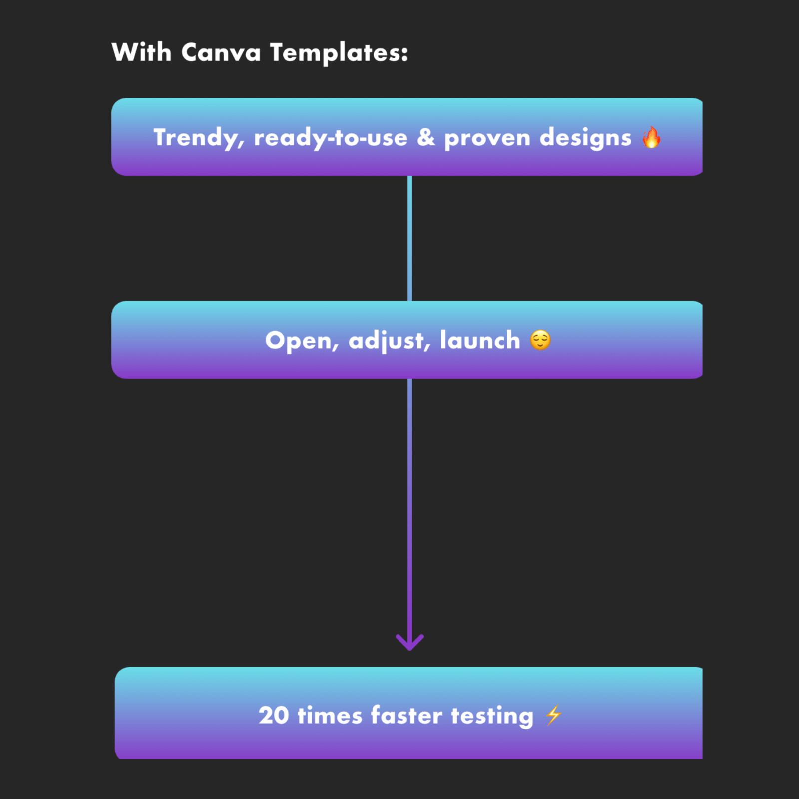1,600+ Winning Static Ads Canva Templates for High-Converting Campaigns