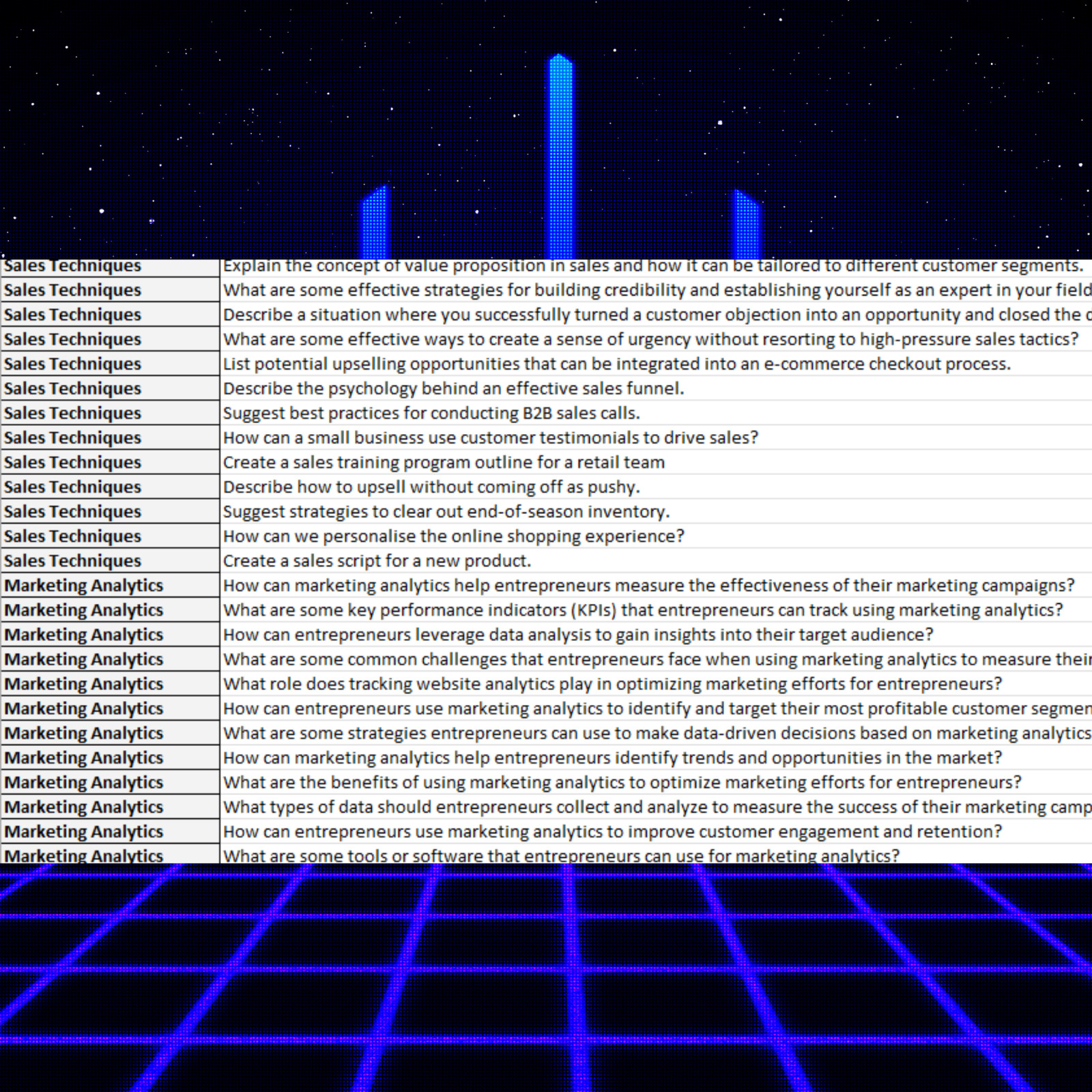 500+ ChatGPT Prompts Entrepreneurs in English with PLR Rights