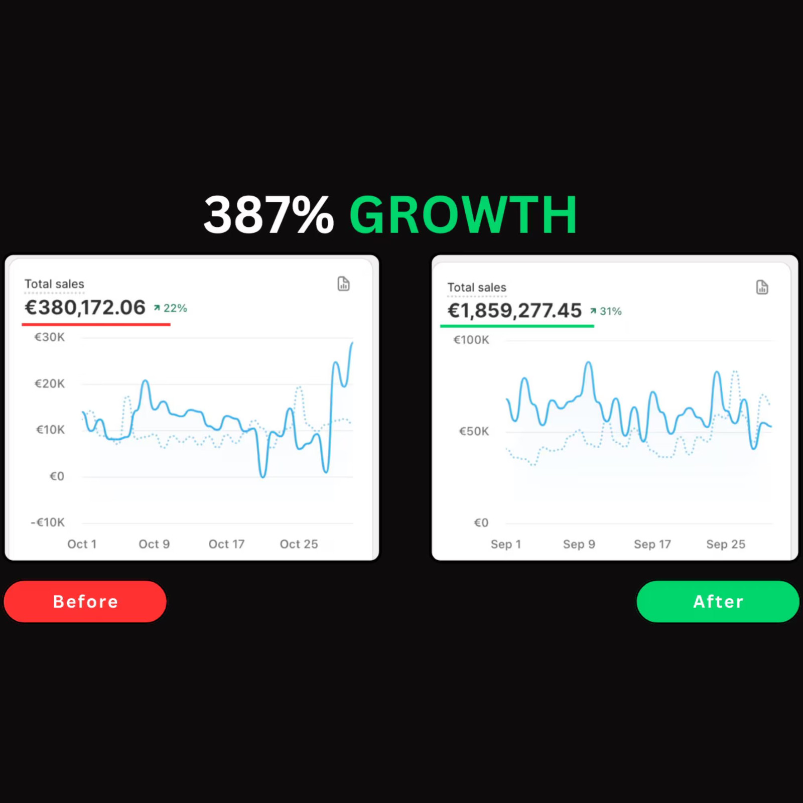 600+ High-Converting Static Ads Canva Templates | Bonus 1000+ Social Media