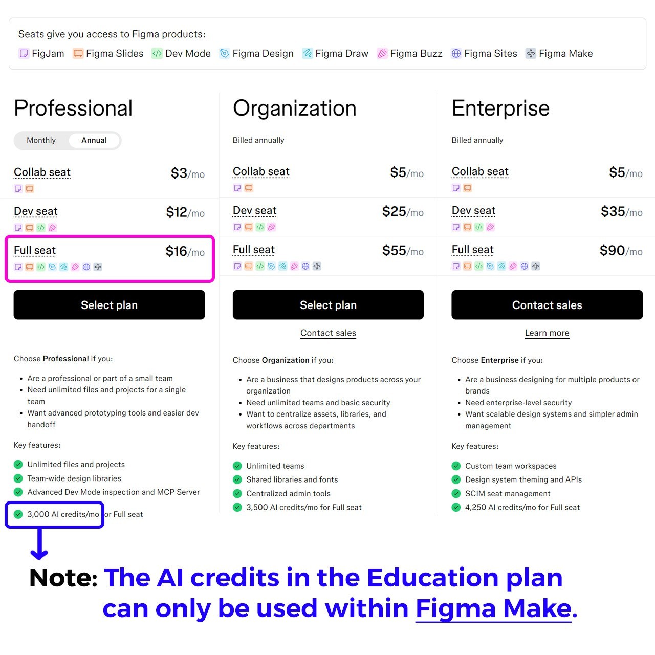🥷 Figma Edu ‒ 1-Year | Full Seat, AI Credits for Figma Make