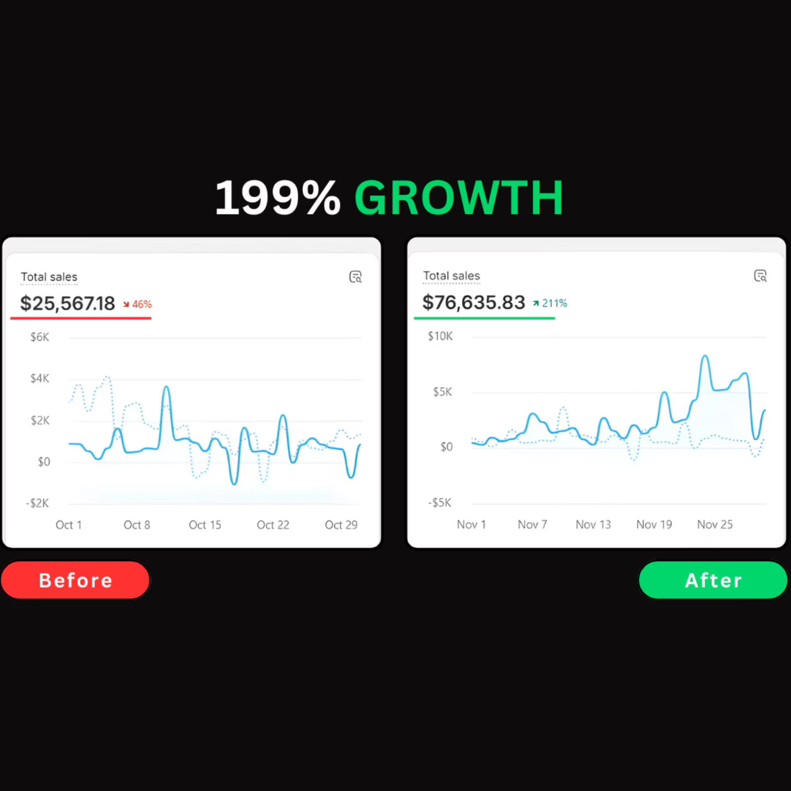 600+ High-Converting Static Ads Canva Templates | Bonus 1000+ Social Media