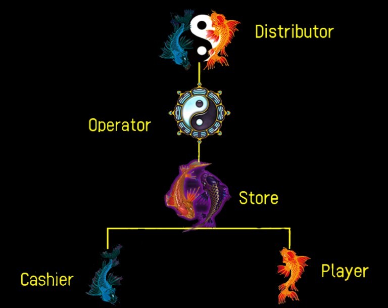 TaiChiMaster Casino Software-Launch Your Own US Legal Gambling Platform.