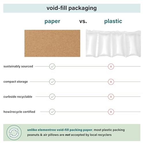 1500 Brown Packing Paper Sheets 14.5×11 Kraft Moving Shipping Void Fill Elementr