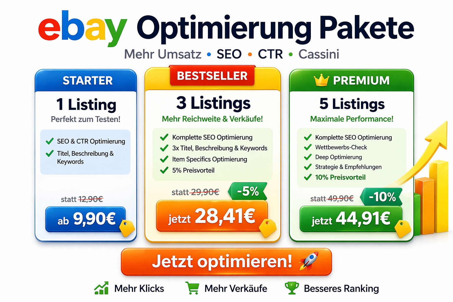 eBay SEO Optimization 3 Listings CTR Boost Cassini Ranking Service