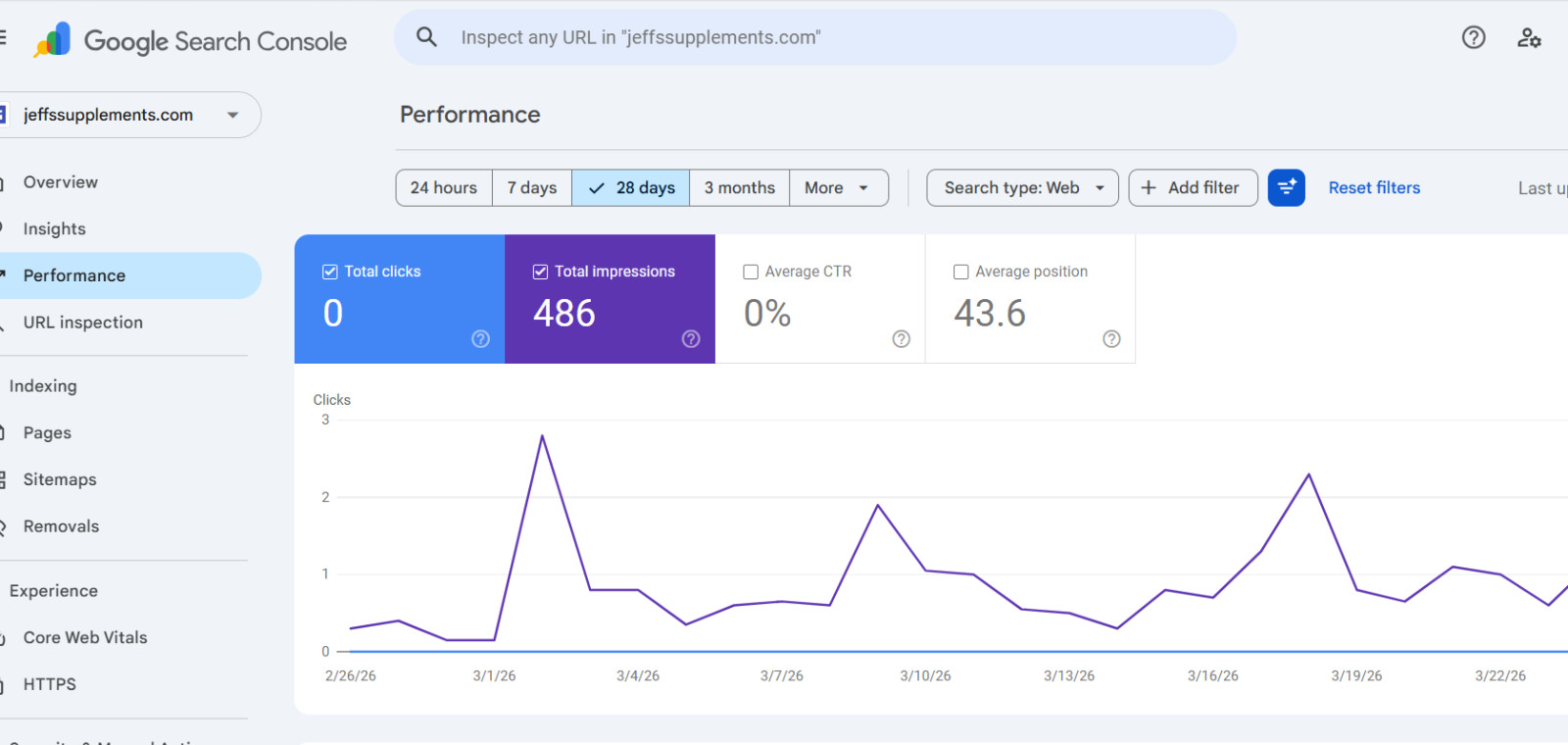 Website for Sale-Supplement Niche Ranking for Many Keywords-Big Potential
