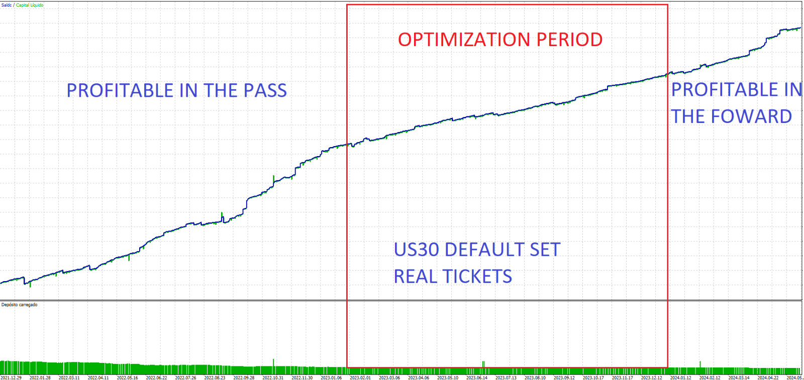 Expert Advisor Algorithmic trading MT5 – Bitcoin, GOLD , FOREX