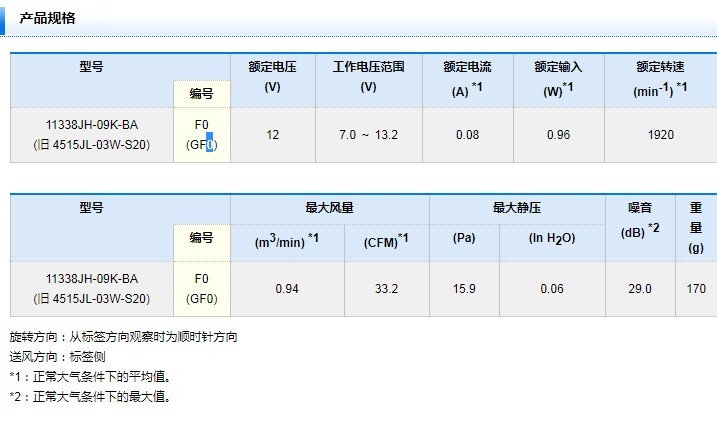 1PC NMB 11338JH-09K-BA 4515JL-03W-S20 9V 0.13A refrigerator built-in cooling fan