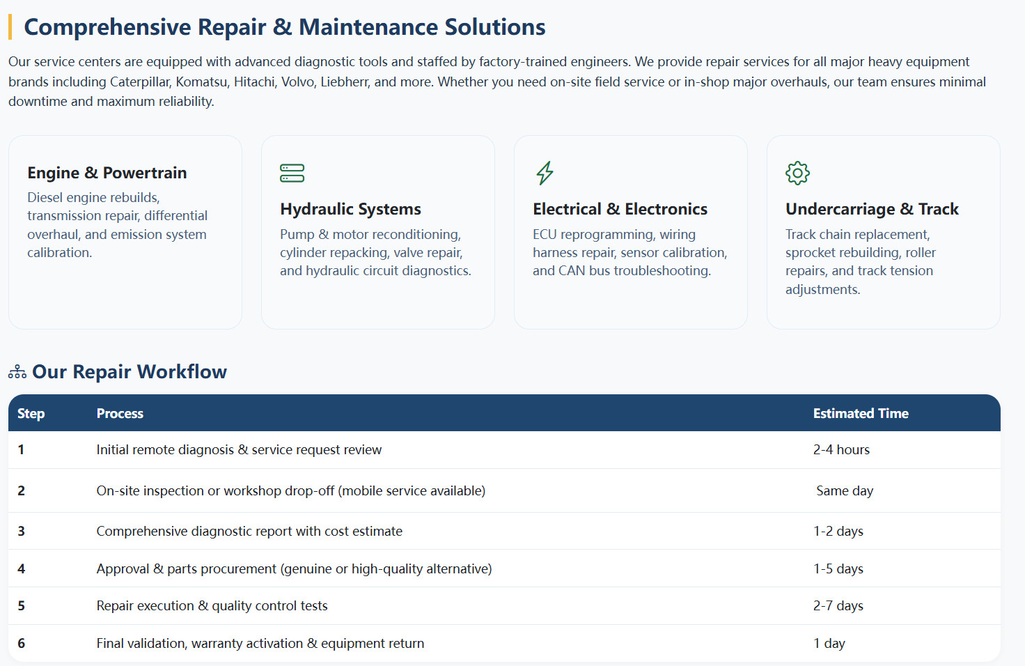 Construction Equipments rental Website