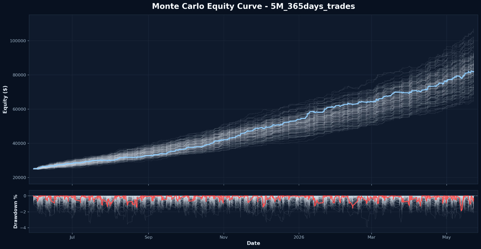 I Will Build a Python Daily Stock Scanner for Your Trading Strategy