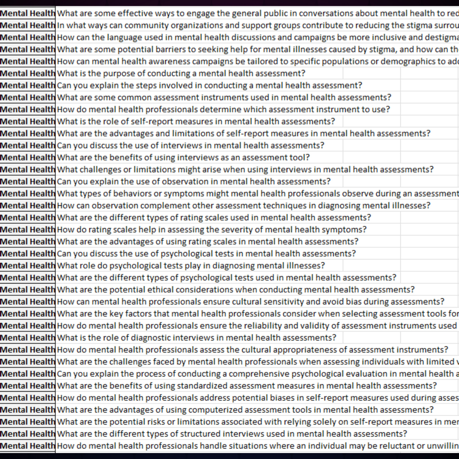 500+ ChatGPT Prompts Psychische Gesundheit in Englisch mit PLR Rechte