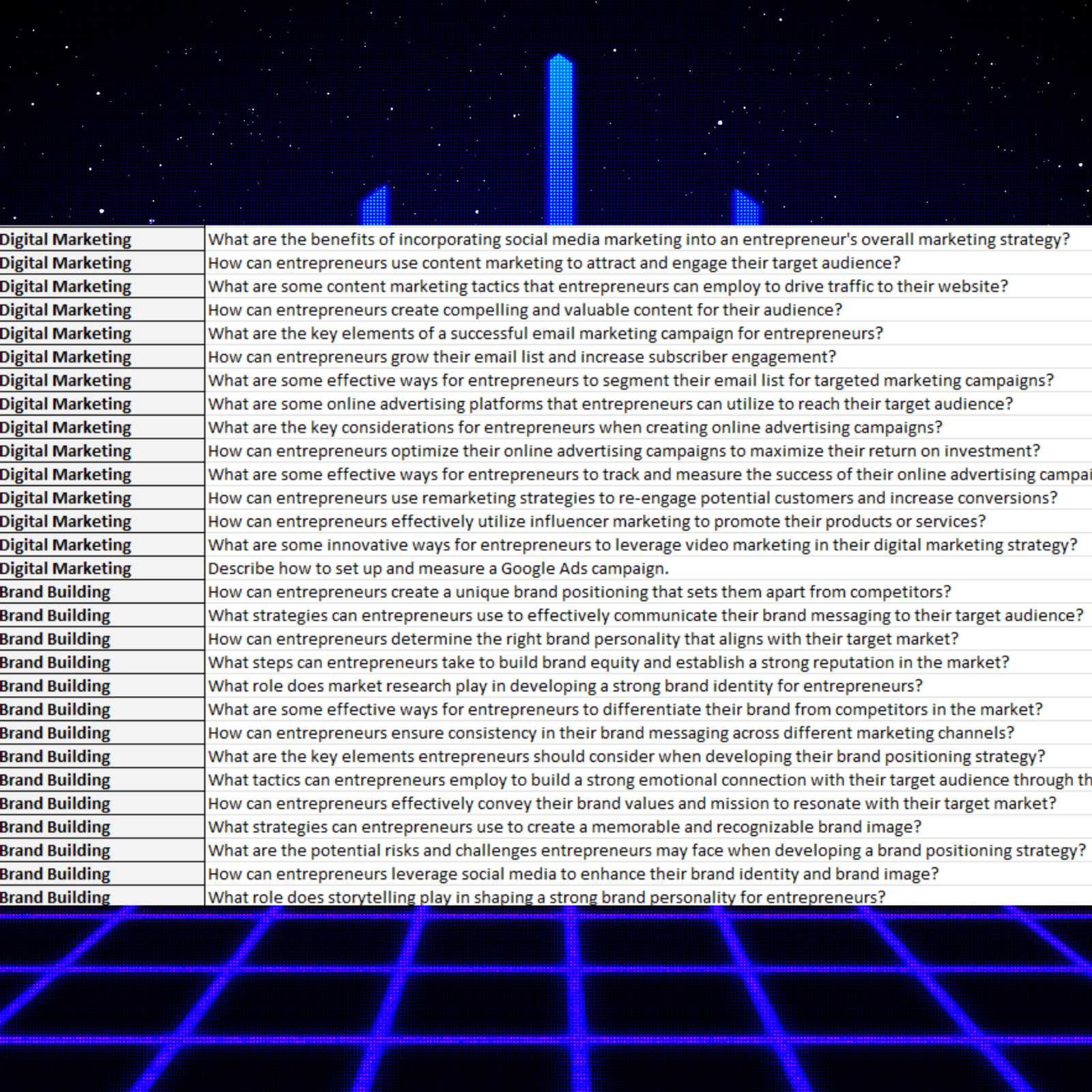 500+ ChatGPT Prompts Entrepreneurs in English with PLR Rights