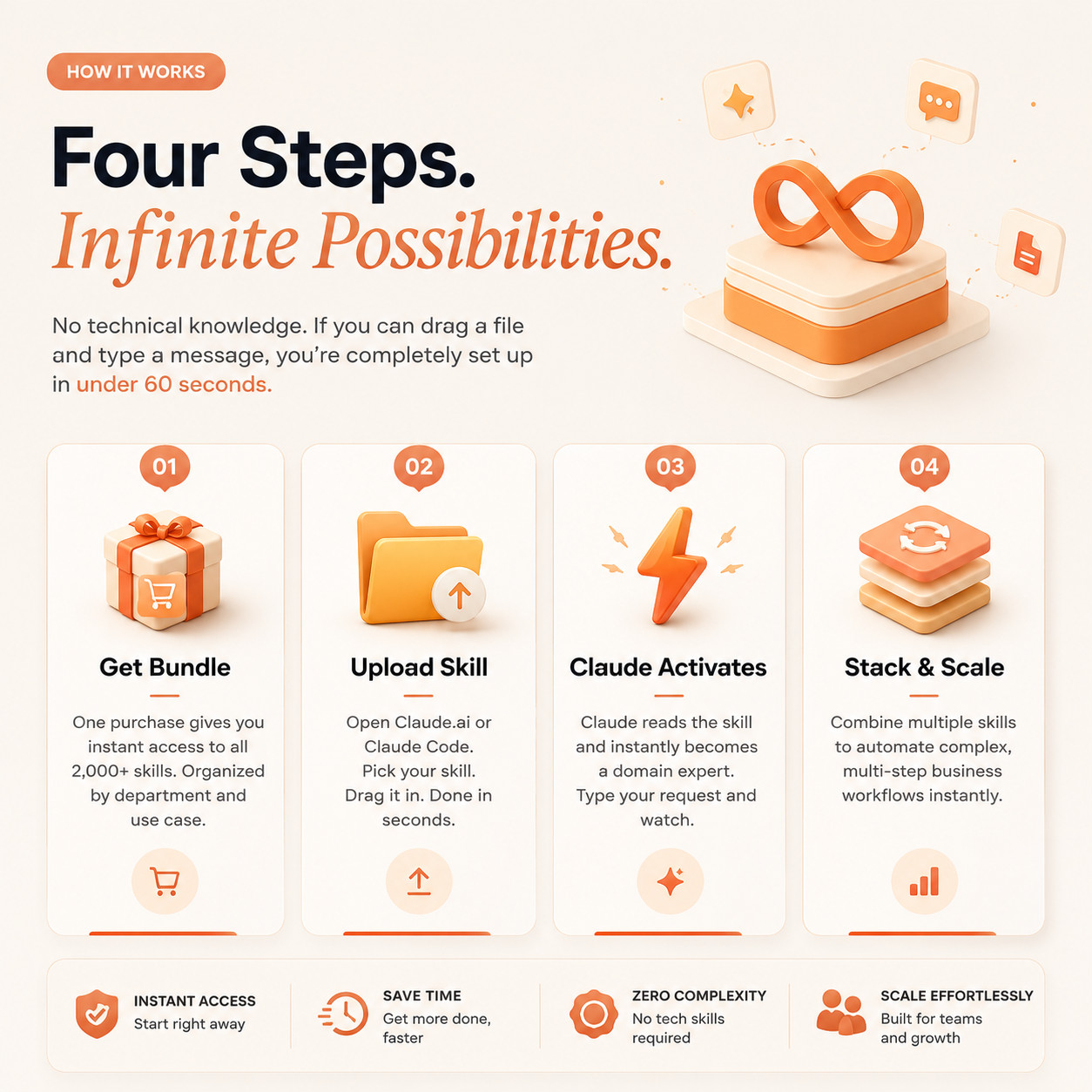 2000+ Claude AI Skills Bundle | Claude Prompts Pack | AI Business Toolkit