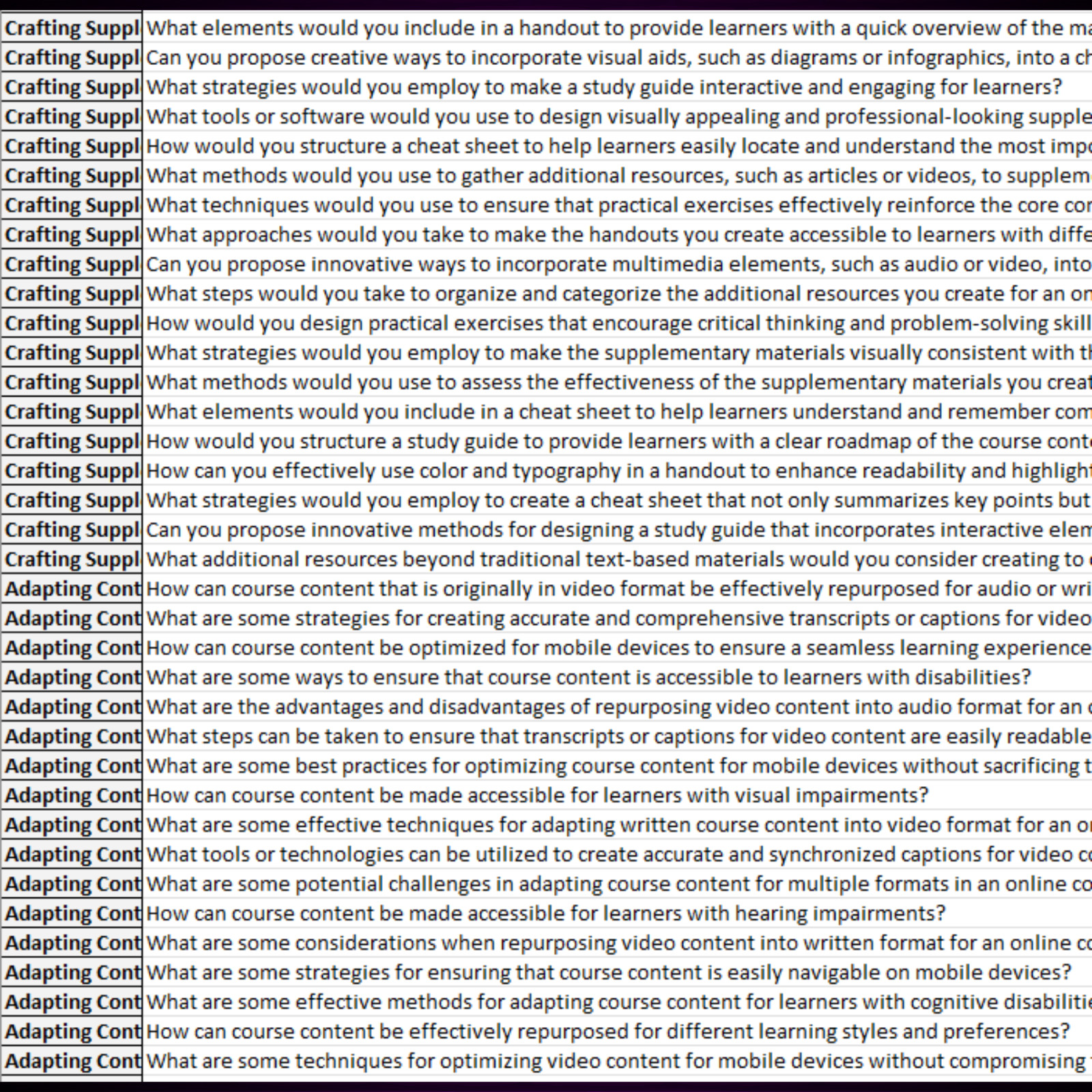 500+ ChatGPT Prompts Online Kurse in Englisch mit PLR Rechte