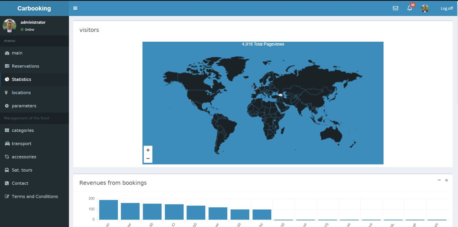 Car booking site with admin panel