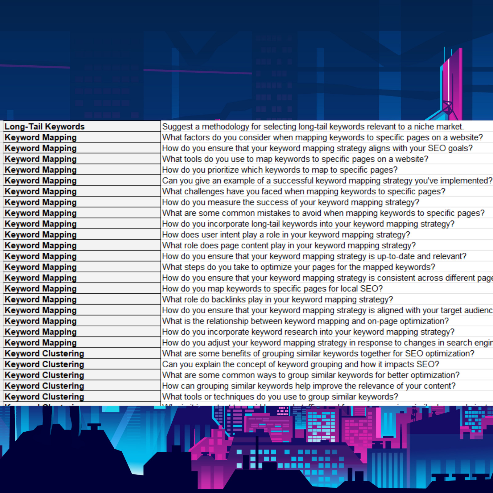 700+ ChatGPT Prompts Seo in Englisch mit PLR Rechte