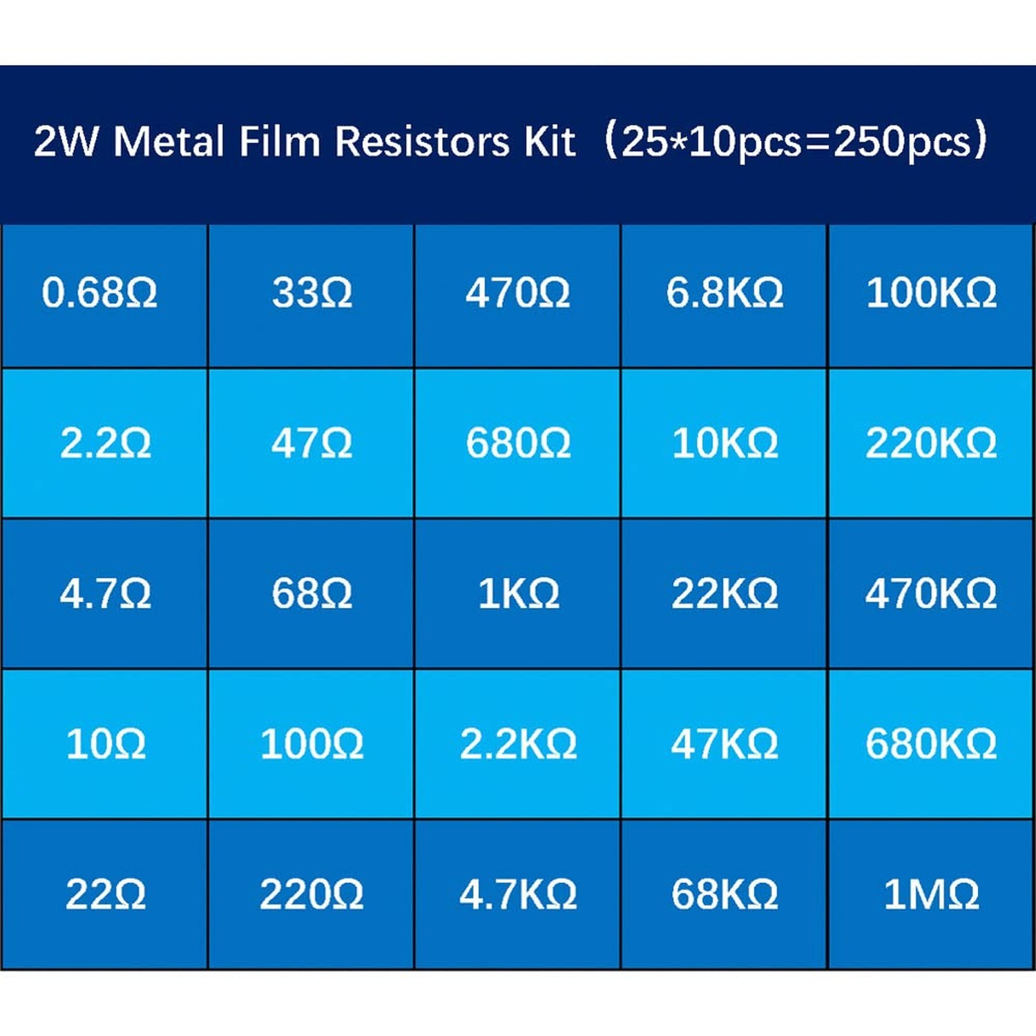 2W 250pcs 25 Value 0.68R-1MR Ω Ohm ±1% Tolerance 0.01 Metal Film Resis