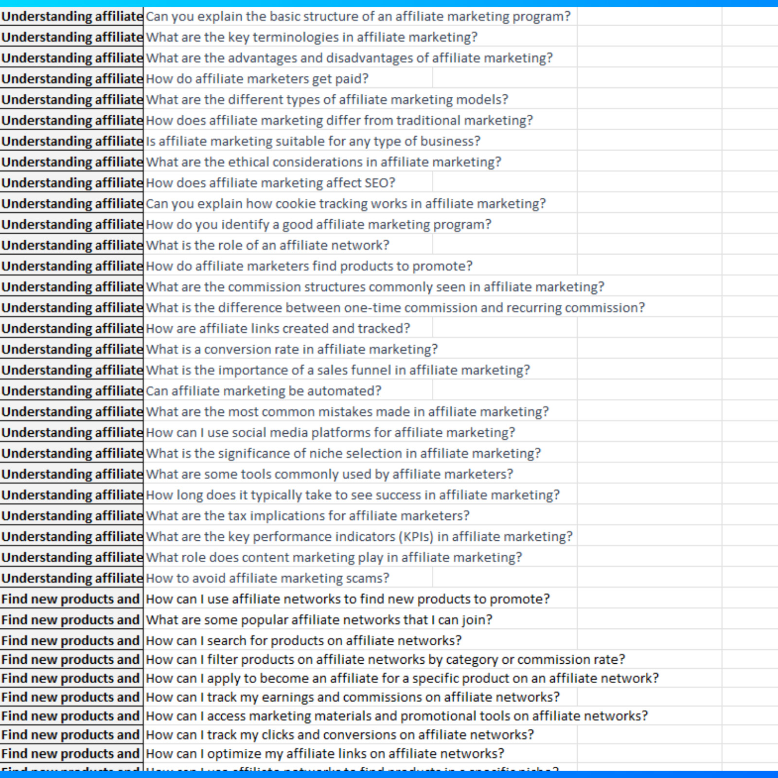 300+ ChatGPT Prompts Affiliate Marketing in Englisch mit PLR Rechte