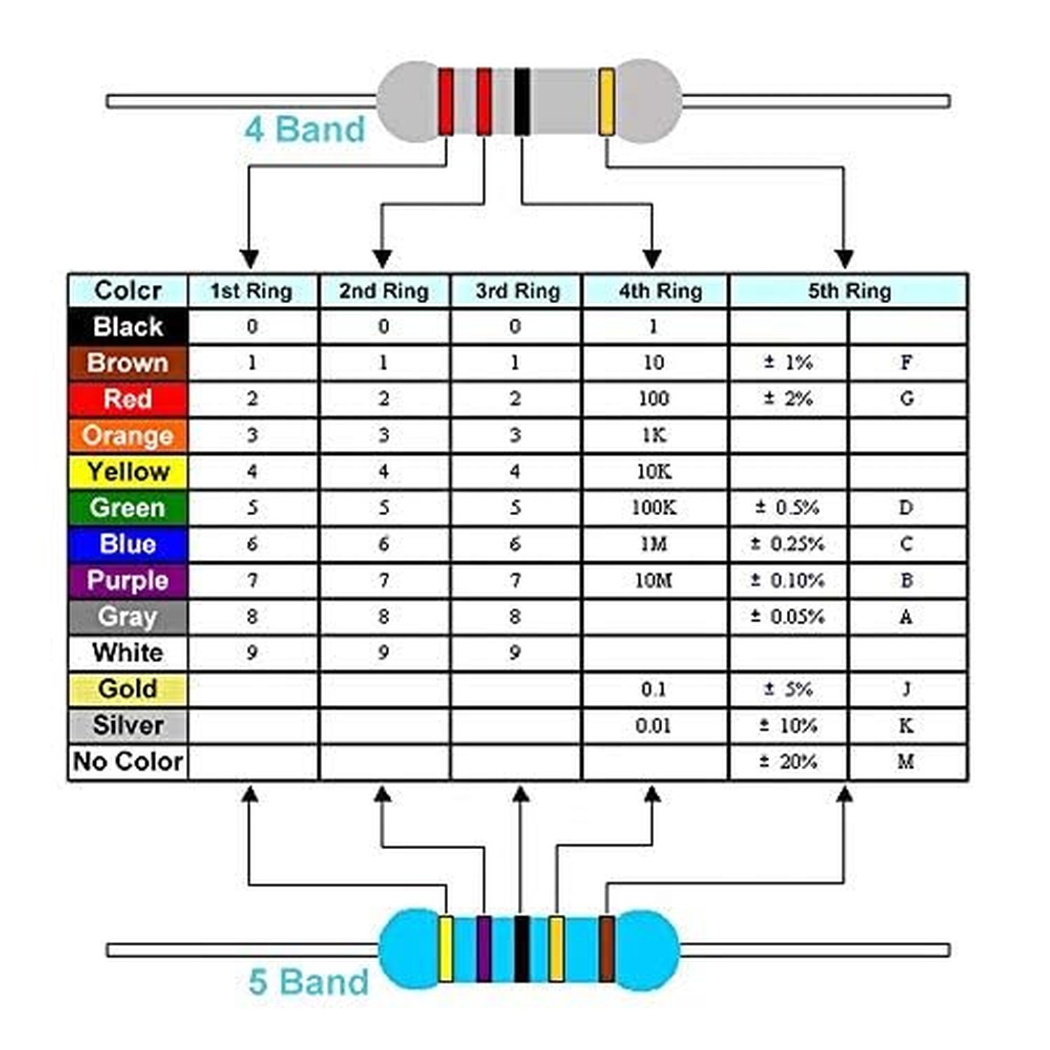 130 Values Resistor Kit 1/4W,1M-3M Ohm RoHS Compliant,Resistor Assortment Kit…