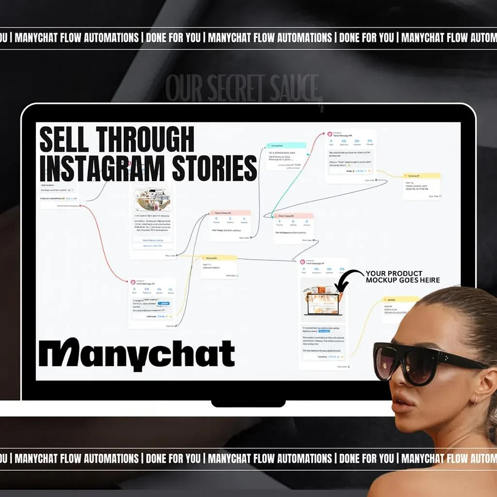 Manychat Automation Flows: Email Marketing Templates (PLR & MRR)