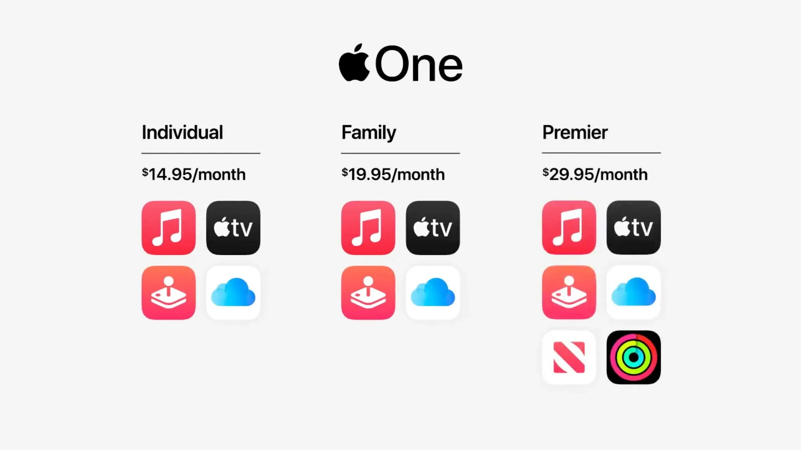 apple one pre 6 months (contact me first) cheap way!!!!!!