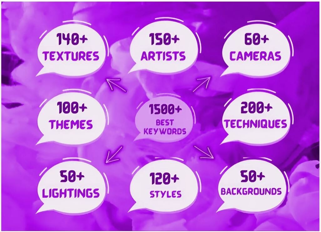 21,000+ Midjourney Prompts (30+ Categories) + 1500 best keywords