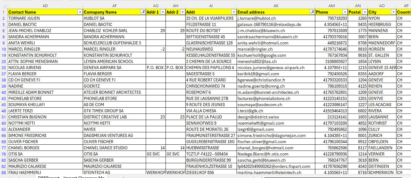 200K SWITZERLAND Business Email Database B2B Contact leads (Excel file) 2026