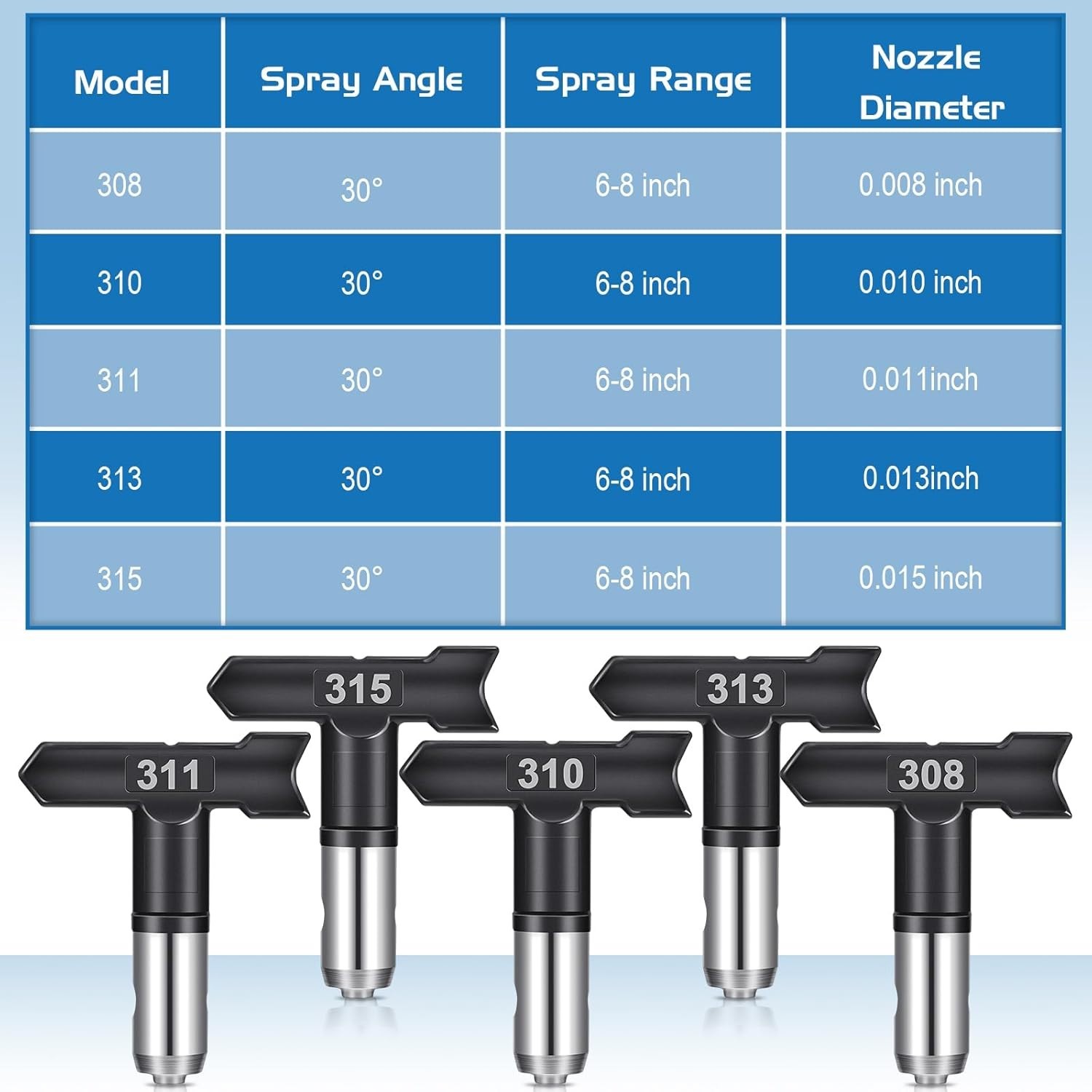 5 Pcs Reversible Airless Spray Tips Set 308 310 311 313 315, Tungsten Carbide…