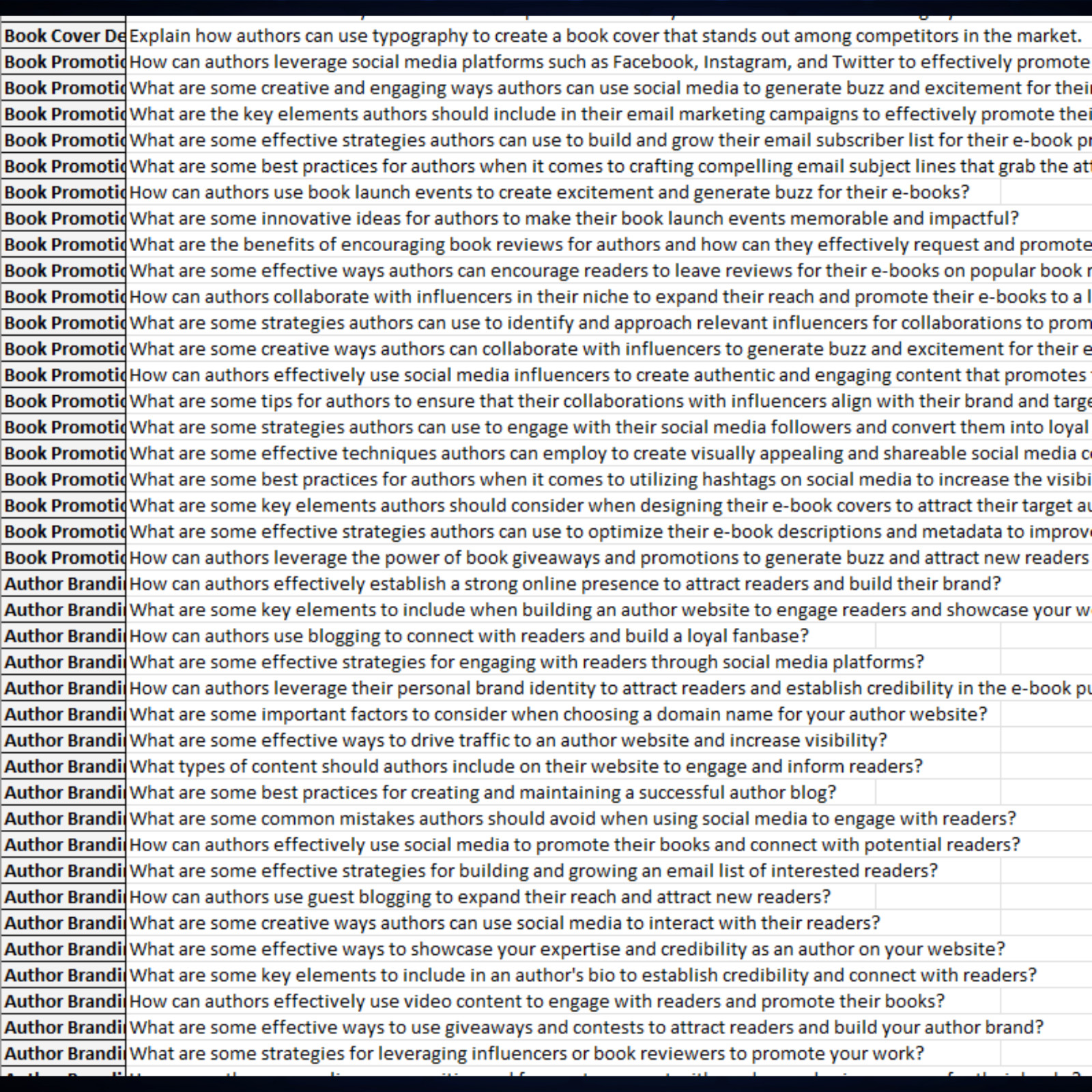 300+ ChatGPT Prompts Writing eBook in English with PLR Rights (Digital)