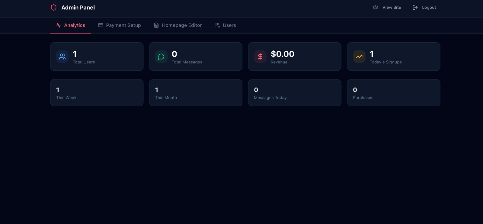 ASSET SALE Turnkey Dating Platform SaaS + Monetization System
